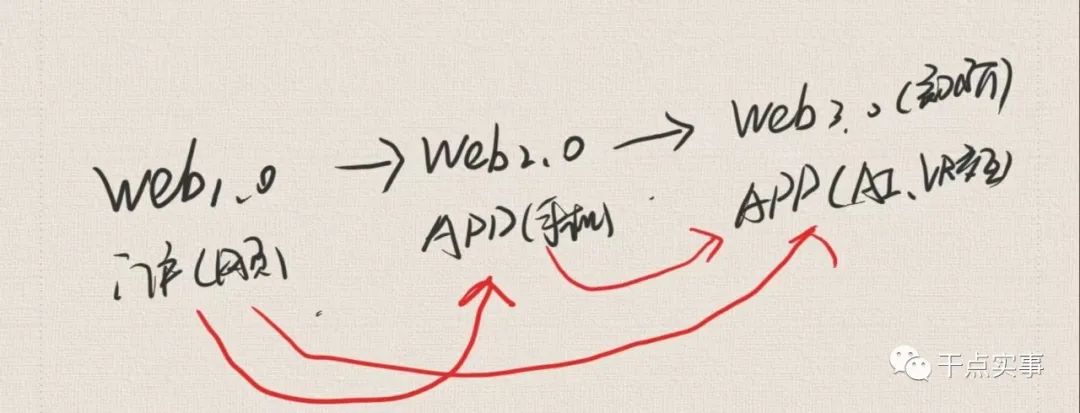 个人品牌将是进驻web3的门票：在个人品牌上你一定缺这个东西